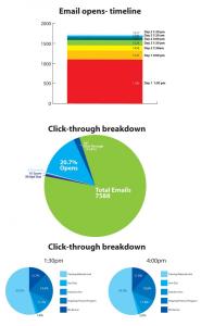 WebsiteData
